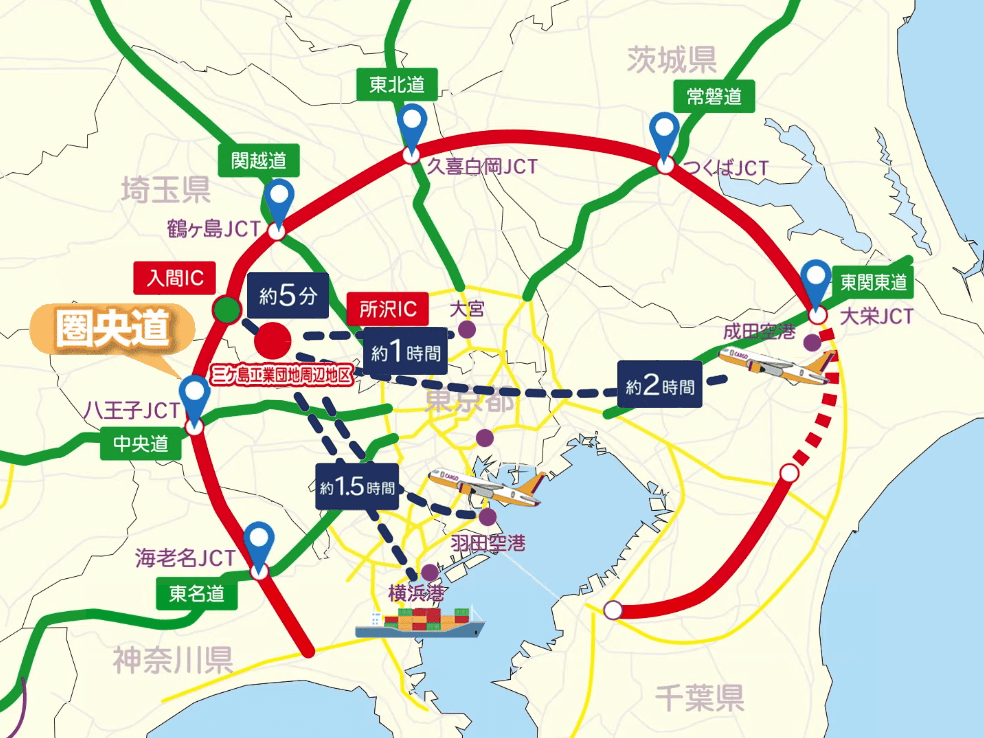 新三ケ島工業団地の位置図（圏央道入間ICから約2km、成田空港約2時間、羽田空港・横浜港約1.5時間、大宮約1時間）